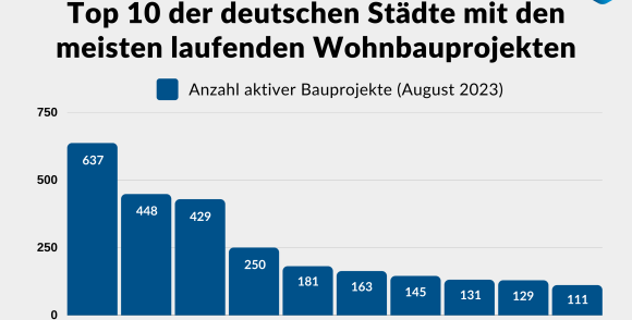 Aktuelle Wohnbauprojekte: Wo wird in Deutschland noch gebaut?