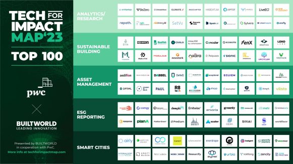 PwC mit 100 innovativen Lösungen für Real Assets ESG Transformation: „Tech for Impact Map“ zur EXPO REAL 2023