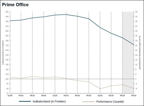 Victor Prime Office: Die Korrekturphase dauert an