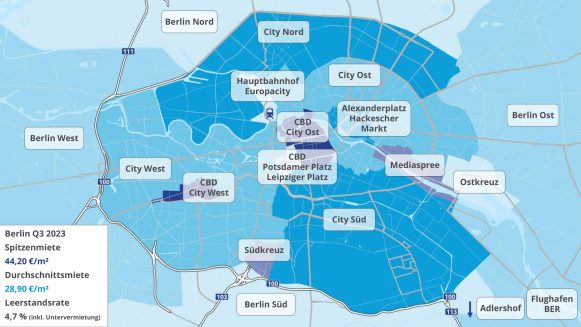 Neue Berliner Teilmärkte passen sich an die Marktdynamik der Hauptstadt an