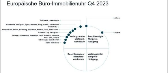 Europas Bürovermietung startet 2024 vorsichtig optimistisch