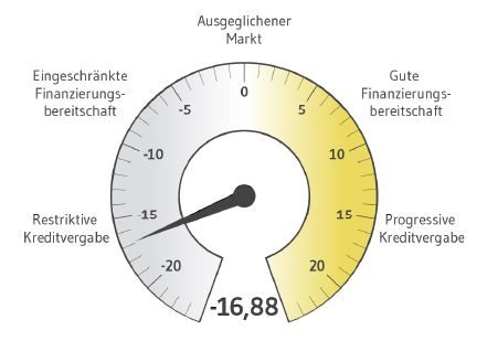 BF.Quartalsbarometer Q1 2024: Zweite leichte Stimmungsaufhellung in Folge