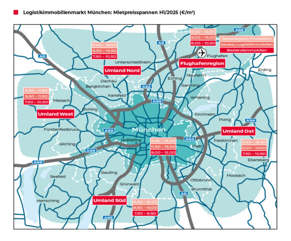 München verzeichnet herausragendes Halbjahr