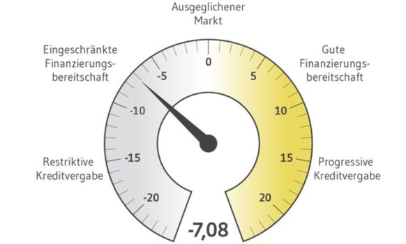 BF.Quartalsbarometer Q4 2025:&nbsp;Stimmung bei Immobilienfinanzierern bleibt schlecht, Neugeschäft zieht jedoch leicht an