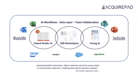 KI unterstützt bei Prüfungen und Workflow: City 1 nutzt Tools von Acquirepad