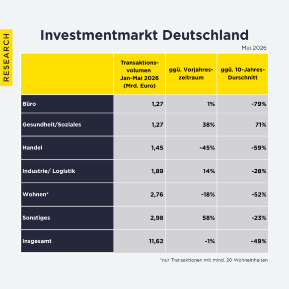 Immobilieninvestmentmarkt Deutschland - Juni 2026