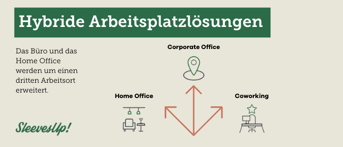 Warum wir in der neuen Arbeitswelt nicht mehr (nur) im Büro arbeiten – die Rolle von dritten Arbeitsorten