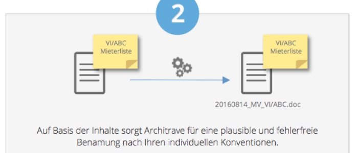 Wertschöpfung durch Künstliche Intelligenz und Machine Learning