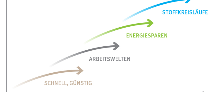 Klimakrise und Ressourcenmangel: Wettlauf gegen die Zeit